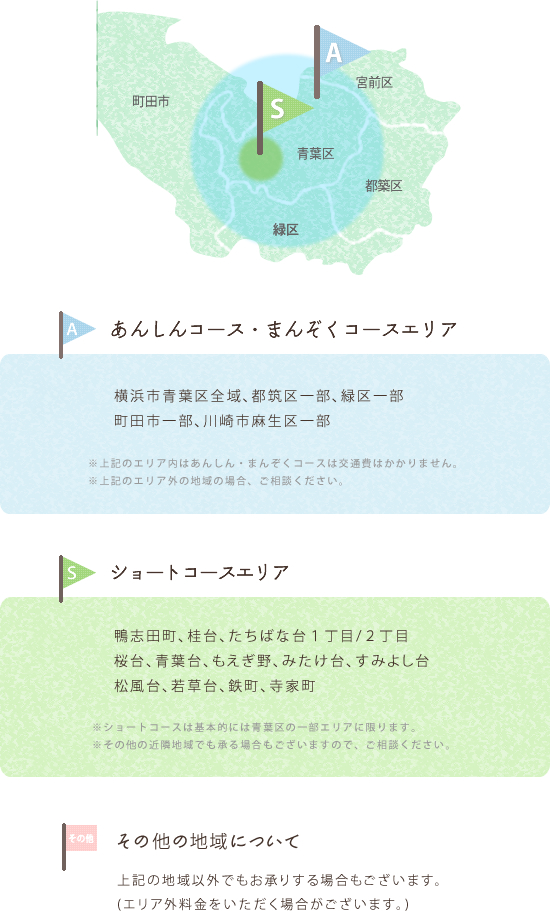 あんしんコース、まんぞくコースエリアのシッター対応地域は、横浜市青葉区全域、都筑区一部、緑区一部、町田市成瀬付近、川崎市新百合ケ丘付近。ショートコース対応地域は、鴨志田町、桂台、たちばな台一丁目二丁目、桜台、青葉台、もえぎの、みたけ台、すみよし台、松風台、若草台、鉄町、寺家町です。その他の地域についてもお承りする場合もございますので、ご相談ください。