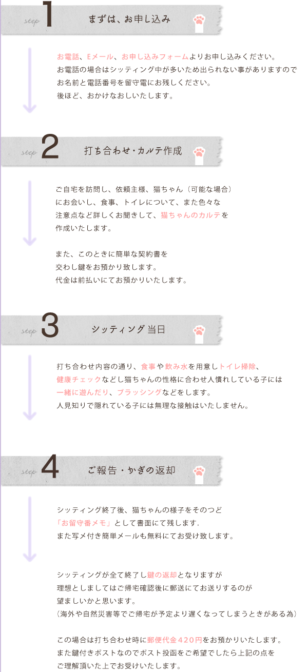 ご利用のながれ。ステップ1、まずはお申し込み。お電話、Eメール、お申し込みフォームよりお申し込みください。 お電話の場合はシッティング中が多いため出られない事がありますので お名前と電話番号を留守電にお残しください。 後ほど、おかけなおしいたします。ステップ2、打ち合わせ＆カルテ作成。ご自宅を訪問し、依頼主様、猫ちゃん（可能な場合） にお会いし、食事、トイレについて、また色々な 注意点など詳しくお聞きして、猫ちゃんのカルテを 作成いたします。  また、このときに簡単な契約書を交わし鍵をお預かり致します。 代金は前払いにてお預かりいたします。ステップ3、シッティング当日。打ち合わせ内容の通り、食事や飲み水を用意しトイレ掃除、 健康チェックなどし猫ちゃんの性格に合わせ人慣れしている子には一緒に遊んだり、ブラッシングなどをします。 人見知りで隠れている子には無理な接触はいたしません。ステップ4、ご報告＆かぎの返却。シッティング終了後、猫ちゃんの様子をそのつど 「お留守番メモ」として書面にて残します． また写メ付き簡単メールも無料にてお受け致します。   シッティングが全て終了し鍵の返却となりますが 理想としましてはご帰宅確認後に郵送にてお送りするのが 望ましいかと思います。 （海外や自然災害等でご帰宅が予定より遅くなってしまうときがある為）  この場合は打ち合わせ時に郵便代金４２０円をお預かりいたします。 また鍵付きポストなのでポスト投函をご希望でしたら上記の点を ご理解頂いた上でお受けいたします。